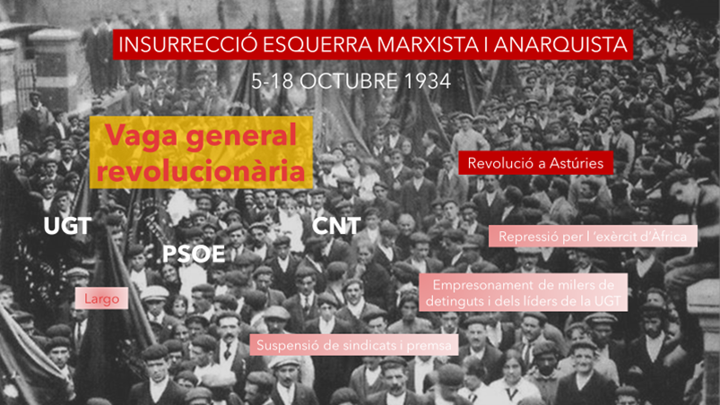 37. La insurrecció d’Astúries